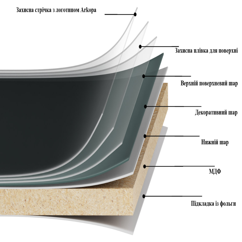 18 Крем  1532 HG МДФ панель 2800х1220 Arkopa — Meblibud